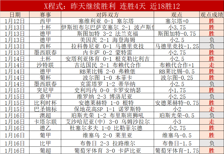 切尔西与莱,斯特城,战平,万博manbetx体育平台,万博体育官网,万博体育app下载,ManBetX,SPORTS