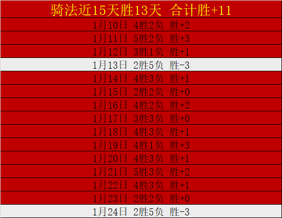 魔术惨败,骑士客场净,分创队史新,万博manbetx体育平台,万博体育官网,万博体育app下载,ManBetX,SPORTS