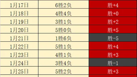 足总杯溯源：历史最悠久的杯赛；西超杯：三度对决概览