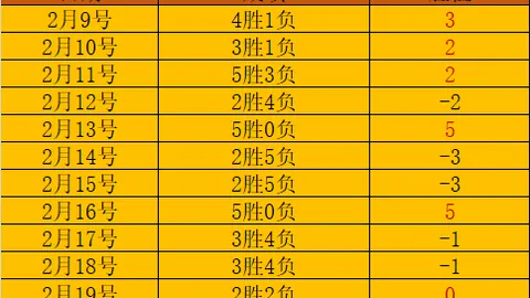 斯特拉斯堡领跑U球员出场时间，巴萨紧随其后位列第二