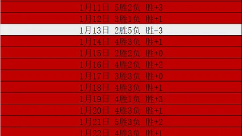 魔术惨败，骑士客场净胜40分创队史新高，本赛季两度赢下40+分